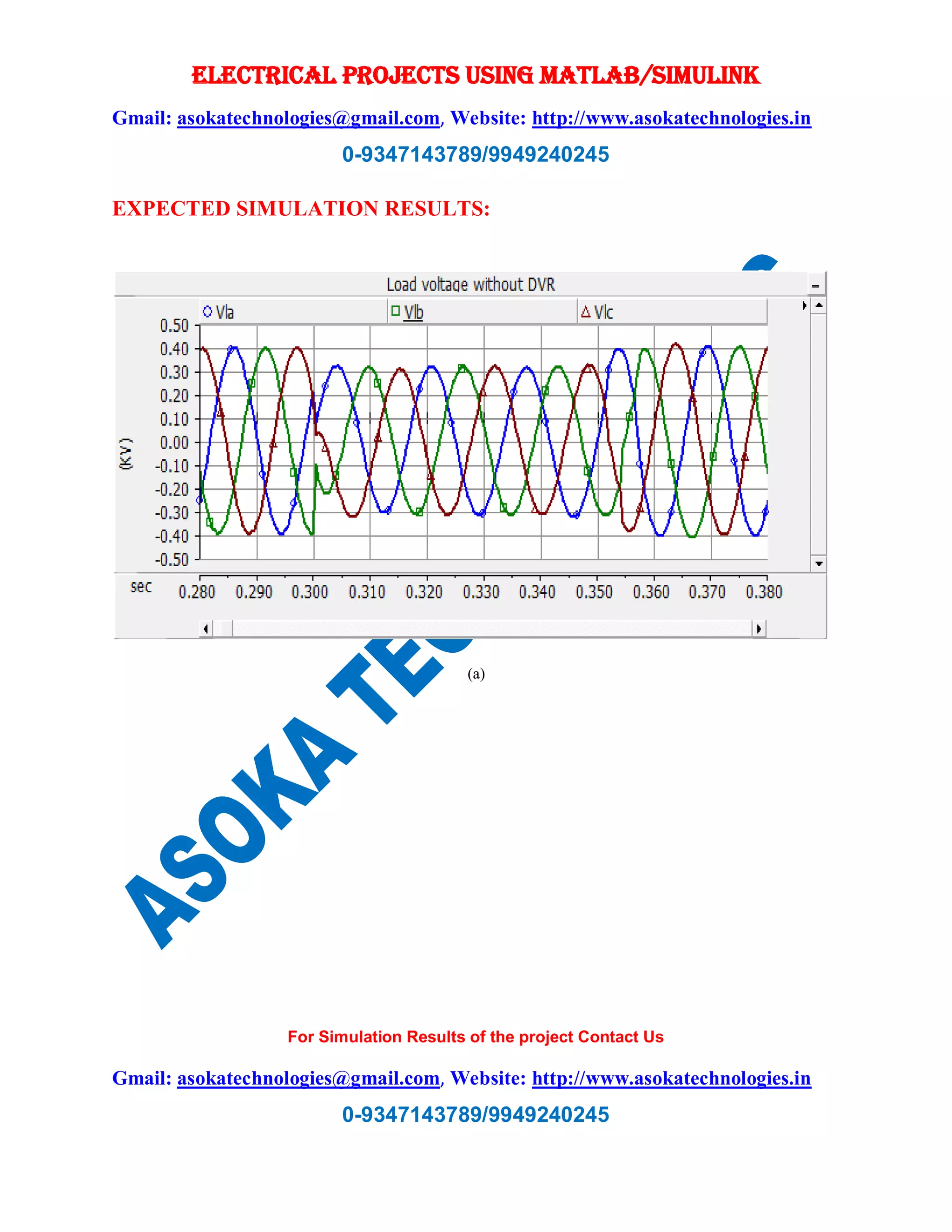 ELECTRICAL PROJECTS USING MATLAB/SIMULINK
Gmail: asokatechnologies@gmail.com, Website: http://www.asokatechnologies.in
0-9347143789/9949240245
For Simulation Results of the project Contact Us
Gmail: asokatechnologies@gmail.com, Website: http://www.asokatechnologies.in
0-9347143789/9949240245
EXPECTED SIMULATION RESULTS:
(a)
 