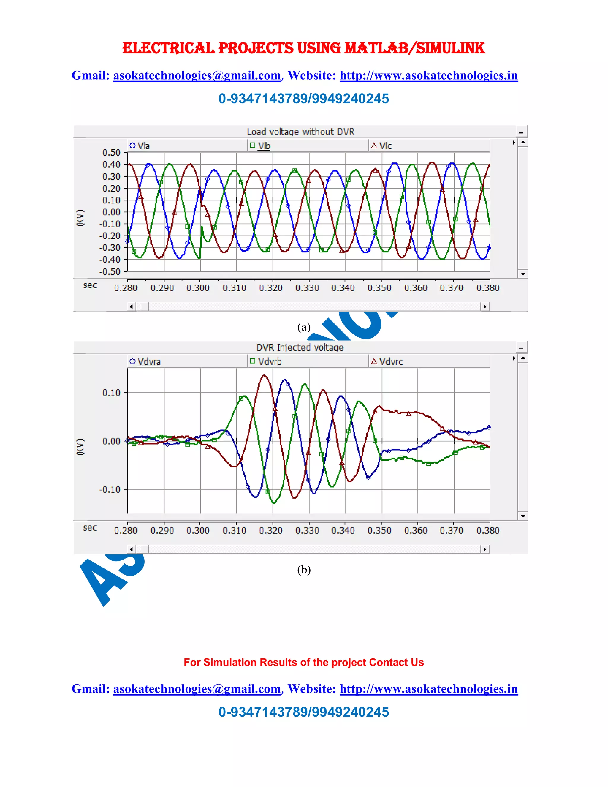 ELECTRICAL PROJECTS USING MATLAB/SIMULINK
Gmail: asokatechnologies@gmail.com, Website: http://www.asokatechnologies.in
0-9347143789/9949240245
For Simulation Results of the project Contact Us
Gmail: asokatechnologies@gmail.com, Website: http://www.asokatechnologies.in
0-9347143789/9949240245
(a)
(b)
 