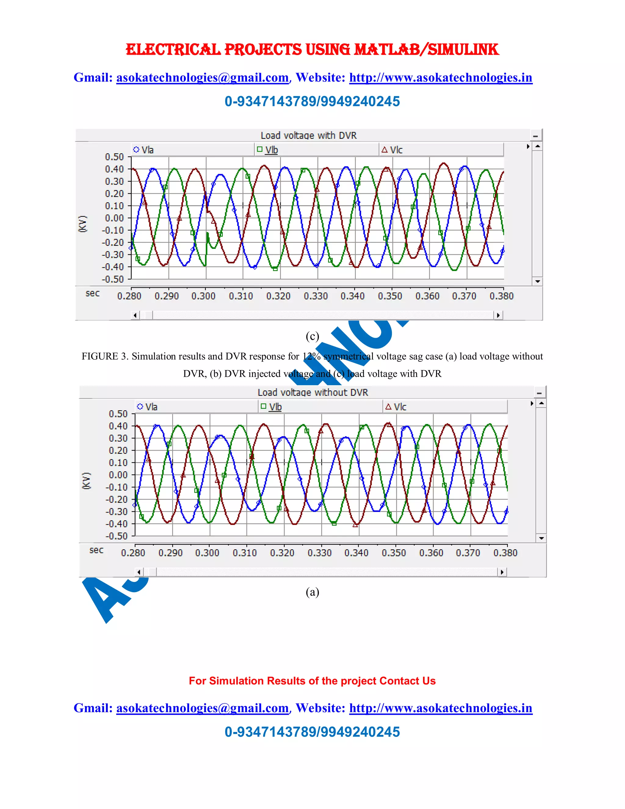 ELECTRICAL PROJECTS USING MATLAB/SIMULINK
Gmail: asokatechnologies@gmail.com, Website: http://www.asokatechnologies.in
0-9347143789/9949240245
For Simulation Results of the project Contact Us
Gmail: asokatechnologies@gmail.com, Website: http://www.asokatechnologies.in
0-9347143789/9949240245
(c)
FIGURE 3. Simulation results and DVR response for 12% symmetrical voltage sag case (a) load voltage without
DVR, (b) DVR injected voltage and (c) load voltage with DVR
(a)
 