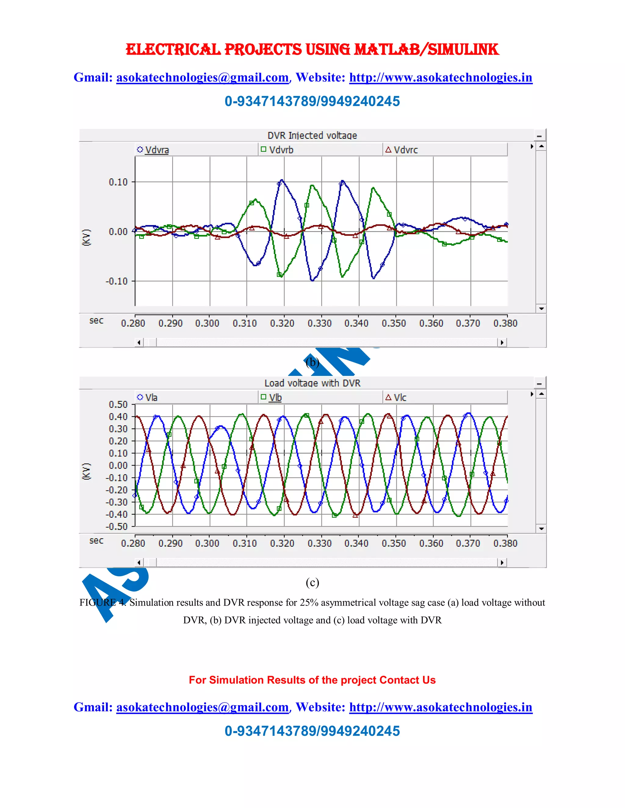 ELECTRICAL PROJECTS USING MATLAB/SIMULINK
Gmail: asokatechnologies@gmail.com, Website: http://www.asokatechnologies.in
0-9347143789/9949240245
For Simulation Results of the project Contact Us
Gmail: asokatechnologies@gmail.com, Website: http://www.asokatechnologies.in
0-9347143789/9949240245
(b)
(c)
FIGURE 4. Simulation results and DVR response for 25% asymmetrical voltage sag case (a) load voltage without
DVR, (b) DVR injected voltage and (c) load voltage with DVR
 