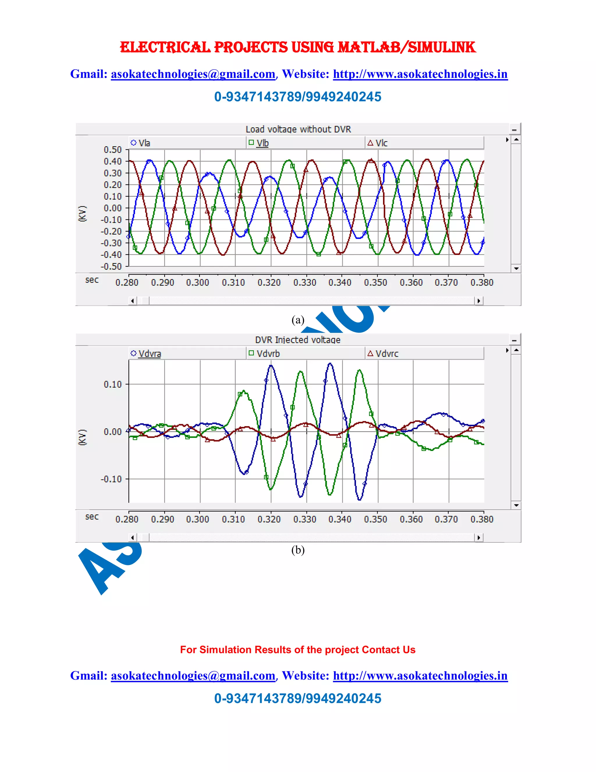 ELECTRICAL PROJECTS USING MATLAB/SIMULINK
Gmail: asokatechnologies@gmail.com, Website: http://www.asokatechnologies.in
0-9347143789/9949240245
For Simulation Results of the project Contact Us
Gmail: asokatechnologies@gmail.com, Website: http://www.asokatechnologies.in
0-9347143789/9949240245
(a)
(b)
 