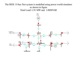 The IEEE 13-bus Test system is modelled using power world simulator
as shown in figure
Total Load=1.91 MW and 1.08MVAR
 