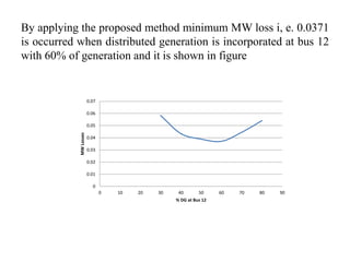 By applying the proposed method minimum MW loss i, e. 0.0371
is occurred when distributed generation is incorporated at bus 12
with 60% of generation and it is shown in figure
0
0.01
0.02
0.03
0.04
0.05
0.06
0.07
0 10 20 30 40 50 60 70 80 90
MW
Losses
% DG at Bus 12
 