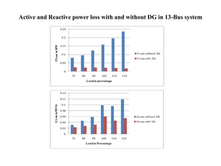 Active and Reactive power loss with and without DG in 13-Bus system
 