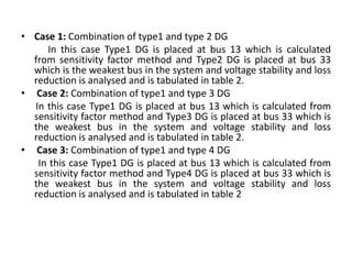 • Case 1: Combination of type1 and type 2 DG
In this case Type1 DG is placed at bus 13 which is calculated
from sensitivity factor method and Type2 DG is placed at bus 33
which is the weakest bus in the system and voltage stability and loss
reduction is analysed and is tabulated in table 2.
• Case 2: Combination of type1 and type 3 DG
In this case Type1 DG is placed at bus 13 which is calculated from
sensitivity factor method and Type3 DG is placed at bus 33 which is
the weakest bus in the system and voltage stability and loss
reduction is analysed and is tabulated in table 2.
• Case 3: Combination of type1 and type 4 DG
In this case Type1 DG is placed at bus 13 which is calculated from
sensitivity factor method and Type4 DG is placed at bus 33 which is
the weakest bus in the system and voltage stability and loss
reduction is analysed and is tabulated in table 2
 