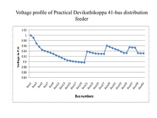 Voltage profile of Practical Devikathikoppa 41-bus distribution
feeder
 