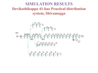 SIMULATION RESULTS
Devikathikoppa 41-bus Practical distribution
system, Shivamogga
 