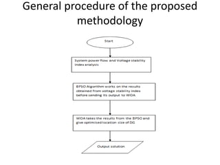 General procedure of the proposed
methodology
 