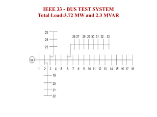 IEEE 33 - BUS TEST SYSTEM
Total Load:3.72 MW and 2.3 MVAR
 