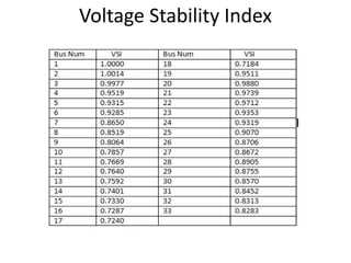 Voltage Stability Index
 
