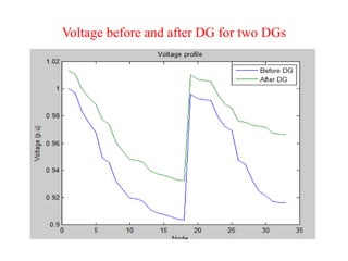 Voltage before and after DG for two DGs
 