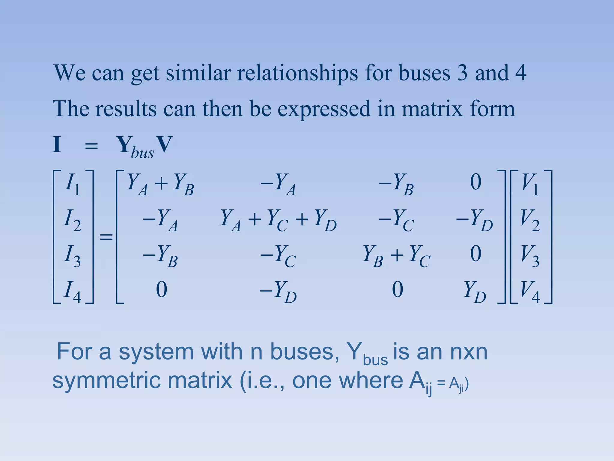 We can get similar relationships for buses 3 and 4
The results can then be expressed in matrix form
I

Ybus V
I1

YA YB

YA
YA YC

YB
YD

0

V1

YC

YD

V2

I2

YA

I3

YB

YC

YB YC

0

V3

I4

0

YD

0

YD

V4

For a system with n buses, Ybus is an nxn
symmetric matrix (i.e., one where Aij = Aji)

 