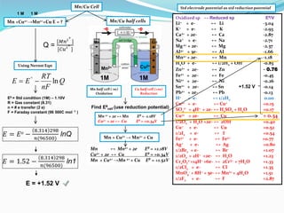 Mn half cell (-ve)
Oxidation
Cu half cell (+ve)
Reduction
Mn/Cu Cell
-e -e
Mn/Cu half cells
Std electrode potential as std...