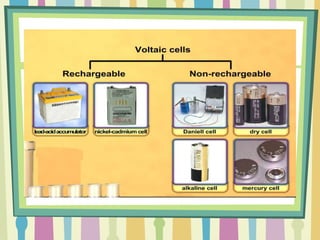 Voltaic Cell

       Non-dischargeable
       • Dry cell
       • Mercury cell
       • Alkaline cell
 
