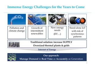 Immense Energy Challenges for the Years to Come
New energy
needs
(EV…)
Stand-alone IoT
with risk of
synchronous
patterns
G...