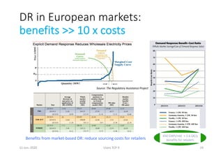 DR in European markets:
benefits >> 10 x costs
24
Benefits from market-based DR: reduce sourcing costs for retailers
450 G...