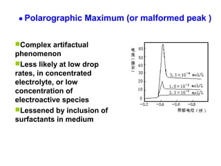 Complex artifactual
phenomenon
Less likely at low drop
rates, in concentrated
electrolyte, or low
concentration of
electroactive species
Lessened by inclusion of
surfactants in medium
● Polarographic Maximum (or malformed peak )
 