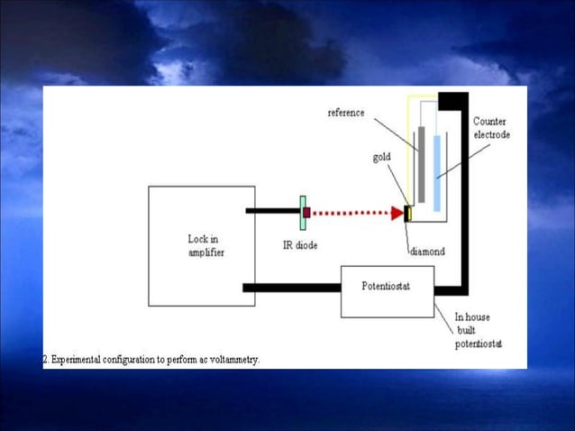 Basics of Voltammetry and Potentiometry | PPT | Chemistry | Science