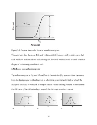 14
Figure 3.5: General shape of a linear scan voltammogram
You are aware that there are different voltammetric techniques and you can guess that
each will have a characteristic voltammogram. You will be introduced to three common
shapes of voltammograms in this unit.
3.3.2: linear scan voltammograms
The voltammogram in Figures 3.5 and 3.6a is characterized by a current that increases
from the background residual current to a limiting current at potentials at which the
analyte is oxidized or reduced. When you obtain such a limiting current, it implies that
the thickness of the diffusion layer around the electrode remains constant.
 