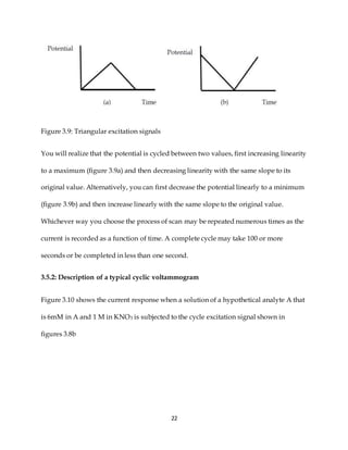 22
Figure 3.9: Triangular excitation signals
You will realize that the potential is cycled between two values, first increasing linearity
to a maximum (figure 3.9a) and then decreasing linearity with the same slope to its
original value. Alternatively, you can first decrease the potential linearly to a minimum
(figure 3.9b) and then increase linearly with the same slope to the original value.
Whichever way you choose the process of scan may be repeated numerous times as the
current is recorded as a function of time. A complete cycle may take 100 or more
seconds or be completed in less than one second.
3.5.2: Description of a typical cyclic voltammogram
Figure 3.10 shows the current response when a solution of a hypothetical analyte A that
is 6mM in A and 1 M in KNO3 is subjected to the cycle excitation signal shown in
figures 3.8b
 