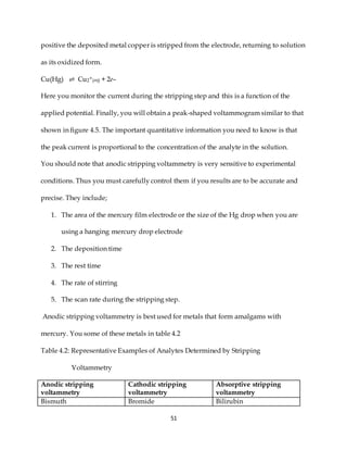 51
positive the deposited metal copper is stripped from the electrode, returning to solution
as its oxidized form.
Cu(Hg) ⇌ Cu2+(aq) + 2e–
Here you monitor the current during the stripping step and this is a function of the
applied potential. Finally, you will obtain a peak-shaped voltammogram similar to that
shown in figure 4.5. The important quantitative information you need to know is that
the peak current is proportional to the concentration of the analyte in the solution.
You should note that anodic stripping voltammetry is very sensitive to experimental
conditions. Thus you must carefully control them if you results are to be accurate and
precise. They include;
1. The area of the mercury film electrode or the size of the Hg drop when you are
using a hanging mercury drop electrode
2. The deposition time
3. The rest time
4. The rate of stirring
5. The scan rate during the stripping step.
Anodic stripping voltammetry is best used for metals that form amalgams with
mercury. You some of these metals in table 4.2
Table 4.2: Representative Examples of Analytes Determined by Stripping
Voltammetry
Anodic stripping
voltammetry
Cathodic stripping
voltammetry
Absorptive stripping
voltammetry
Bismuth Bromide Bilirubin
 