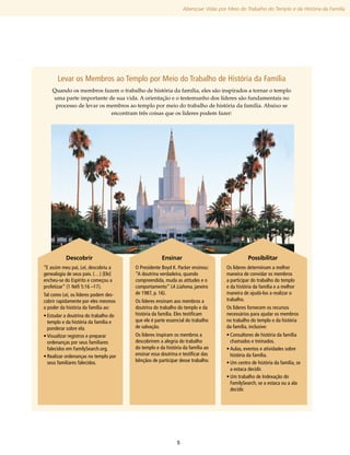 Abençoar Vidas por Meio do Trabalho do Templo e da História da Família




      Levar os Membros ao Templo por Meio do Trabalho de História da Família
    Quando os membros fazem o trabalho de história da família, eles são inspirados a tornar o templo
    uma parte importante de sua vida. A orientação e o testemunho dos líderes são fundamentais no
     processo de levar os membros ao templo por meio do trabalho de história da família. Abaixo se
                           encontram três coisas que os líderes podem fazer:




           Descobrir                               Ensinar                                  Possibilitar
“E assim meu pai, Leí, descobriu a    O Presidente Boyd K. Packer ensinou:       Os líderes determinam a melhor
genealogia de seus pais. (…) [Ele]    “A doutrina verdadeira, quando             maneira de convidar os membros
encheu-se do Espírito e começou a     compreendida, muda as atitudes e o         a participar do trabalho do templo
profetizar” (1 Néfi 5:16 –17).        comportamento” (A Liahona, janeiro         e da história da família e a melhor
Tal como Leí, os líderes podem des-   de 1987, p. 16).                           maneira de ajudá-los a realizar o
cobrir rapidamente por eles mesmos    Os líderes ensinam aos membros a           trabalho.
o poder da história da família ao:    doutrina do trabalho do templo e da        Os líderes fornecem os recursos
•	Estudar a doutrina do trabalho do   história da família. Eles testificam       necessários para ajudar os membros
  templo e da história da família e   que ele é parte essencial do trabalho      no trabalho do templo e da história
  ponderar sobre ela.                 de salvação.                               da família, inclusive:
•	Visualizar registros e preparar     Os líderes inspiram os membros a           •	Consultores de história da família
  ordenanças por seus familiares      descobrirem a alegria do trabalho            chamados e treinados.
  falecidos em FamilySearch​org.
                             .        do templo e da história da família ao      •	Aulas, eventos e atividades sobre
•	Realizar ordenanças no templo por   ensinar essa doutrina e testificar das       história da família.
  seus familiares falecidos.          bênçãos de participar desse trabalho.      •	Um centro de história da família, se
                                                                                   a estaca decidir.
                                                                                 •	Um trabalho de Indexação do
                                                                                   FamilySearch, se a estaca ou a ala
                                                                                   decidir.




                                                           5
 