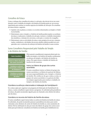 Liderança da Estaca




Conselhos de Estaca                                                                        Observações


Como o enfoque dos conselhos de estaca é a salvação, eles devem levar em consi-
deração como o trabalho do templo e da história da família pode ser um recurso
importante para realizar os muitos aspectos do trabalho de salvação. Os conselhos
de estaca fazem o seguinte:
  • Ajudam com os planos, as metas e os eventos relacionados ao templo e à histó-
    ria da família.
  • Determinam como o templo e a história da família podem ajudar as auxiliares
    da estaca a realizarem o trabalho de salvação, inclusive o trabalho missionário
    dos membros, a retenção de conversos, a ativação e o ensino do evangelho.
  • Determinam como as atividades da estaca como projetos de serviço, comemo-
    rações, conferência e atividades dos jovens adultos solteiros podem ser enri-
    quecidas com o acréscimo de esforços de história da família a esses eventos.


Sumo Conselheiro Responsável pelo Trabalho do Templo
e da História da Família
                               O(s) sumo(s) conselheiro(s) responsável(eis) pelo tra-
     Sumo Conselheiro          balho do templo e da história da família coordena(m)
                               os esforços do templo e da história da família na
 Instrui os líderes de grupo   estaca. Ele supervisiona o trabalho de história da
   dos sumos sacerdotes        família de três maneiras.

    Coordena os esforços       Instrui os líderes de grupo dos sumos
 r
 ­ elacionados à Indexação     ­sacerdotes
       do FamilySearch         O sumo conselheiro instrui os líderes de grupo dos
                               sumos sacerdotes e os líderes do quórum de élderes
   Coordena os recursos
                               em suas responsabilidades com o templo e a história
   de história da família
         da estaca             da família. Ele certifica-se de que a estaca, as alas, os
                               grupos de sumos sacerdotes e os quóruns de élde-
                               res estejam organizados para realizar o trabalho do
                               templo e da história da família.

Coordena os esforços relacionados à Indexação do FamilySearch
Se a estaca optar por organizar um programa de Indexação do FamilySearch da
estaca, o sumo conselheiro supervisiona o programa. Se solicitado pela presidência
de estaca, ele pode recomendar alguém para ser chamado como diretor de indexa-
ção da estaca.

Coordena os recursos de história da família da estaca
O sumo conselheiro supervisiona todos os centros de história da família da estaca.
Se solicitado, ele pode recomendar pessoas à presidência da estaca para serem
chamadas como diretores do centro de história da família ou como assistentes do
diretor. Ele faz atribuições às alas por meio dos líderes do grupo dos sumos sacer-
dotes para providenciar consultores de história da família para trabalharem nos



                                                               7
 