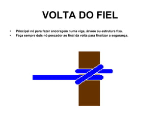 VOLTA DO FIEL   Principal nó para fazer ancoragem numa viga, árvore ou estrutura fixa.  Faça sempre dois nó pescador ao final da volta para finalizar a segurança.   