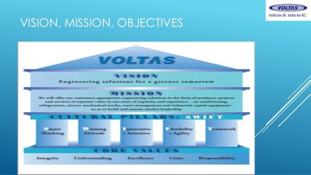 Voltas Air-Conditioners- Service Management