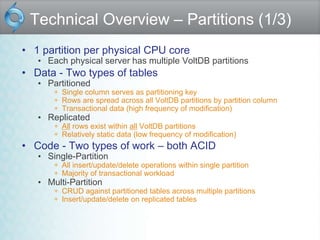 VoltDB.ppt