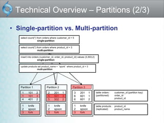 VoltDB.ppt