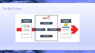 IBM/MTA Confidential | Cloud POC
© 2014 IBM CorporationGlobal Technology Services
innovation that matters
The Big Picture
1
5
 