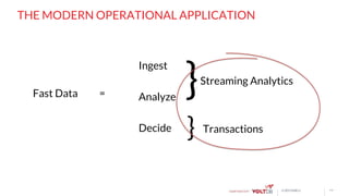 page© 2015 VoltDB© 2015 VoltDB
THE MODERN OPERATIONAL APPLICATION
Ingest
Analyze
Decide
Streaming Analytics
Transactions
}
}
Fast Data =
 