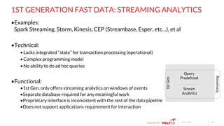 page© 2015 VoltDB
1ST GENERATION FAST DATA: STREAMING ANALYTICS
• Examples:
Spark Streaming, Storm, Kinesis, CEP (Streambase, Esper, etc…), et al
• Technical:
• Lacks integrated “state” for transaction processing (operational)
• Complex programming model
• No ability to do ad hoc queries
• Functional:
• 1st Gen. only offers streaming analytics on windows of events
• Separate database required for any meaningful work
• Proprietary interface is inconsistent with the rest of the data pipeline
• Does not support applications requirement for interaction
1stGen
Streaming
Stream
Analytics
Query
Predeﬁned
 