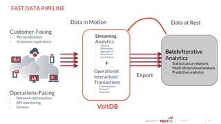 page© 2015 VoltDB
FAST DATA PIPELINE
Export
VoltDB
Customer-Facing
-  Personalization
-  Customer experience
Operations-Facing
-  Network optimization
-  API monitoring
-  Sensors
Batch/Iterative
Analytics
-  Statistical correlations
-  Multi-dimensional analysis
-  Predictive analytics
Data at Rest
Streaming
Analytics
-  Filtering
-  Windowing
-  Aggregation
-  Enrichment
-  Correlations
Operational
Interaction/
Transactions
-  Context-aware
-  Personal
-  Real-time
+
Data in Motion
 