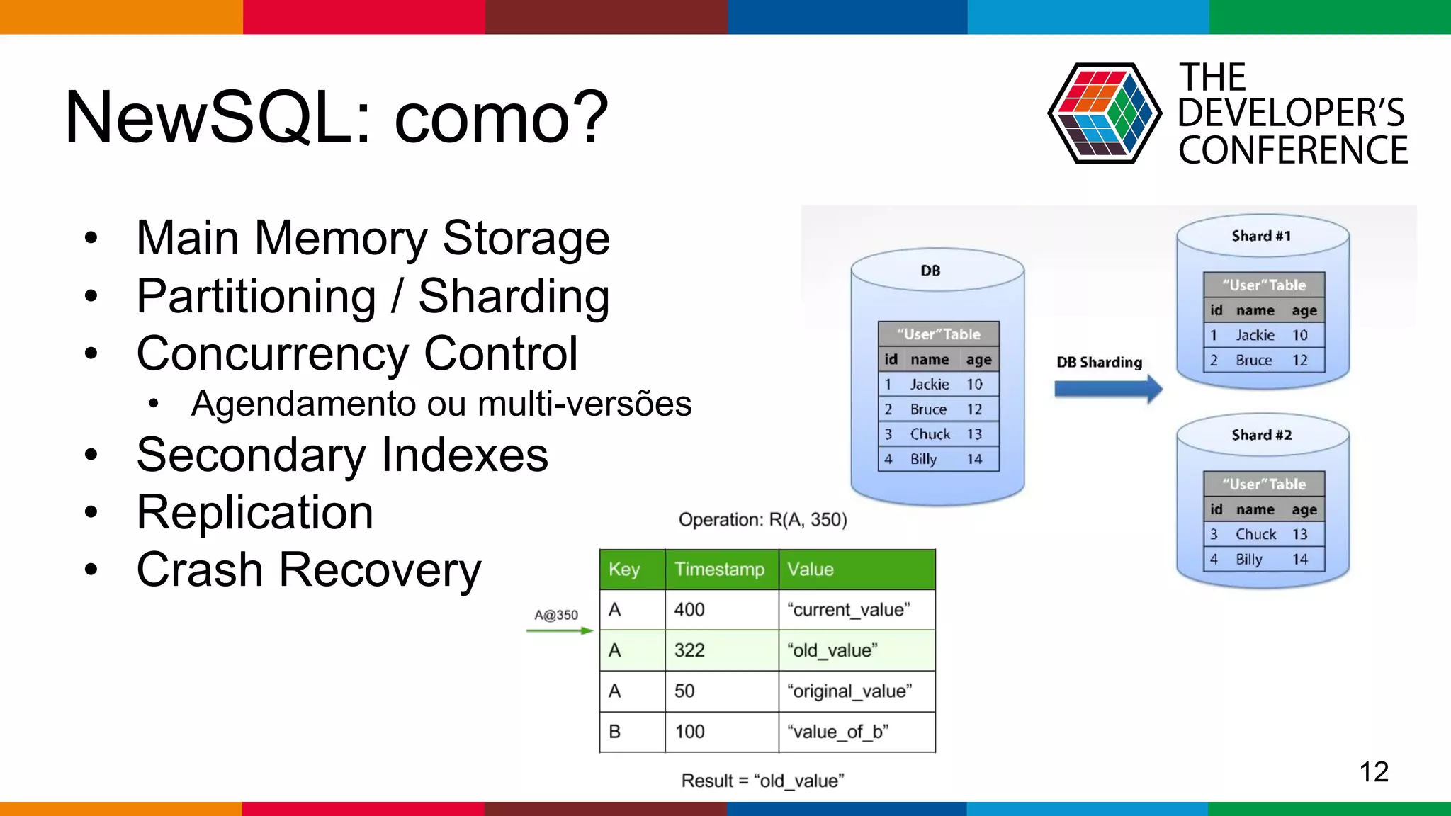 Globalcode – Open4education
NewSQL: como?
• Main Memory Storage
• Partitioning / Sharding
• Concurrency Control
• Agendamento ou multi-versões
• Secondary Indexes
• Replication
• Crash Recovery
12
 