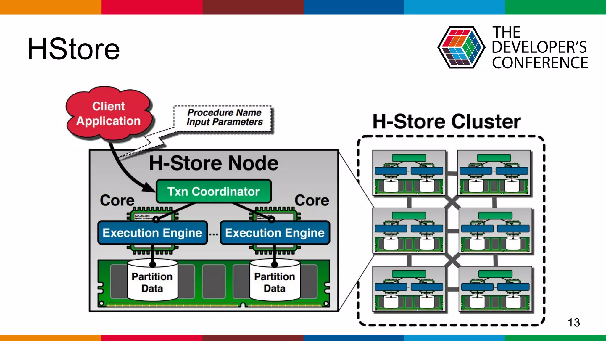 Globalcode – Open4education
HStore
13
 
