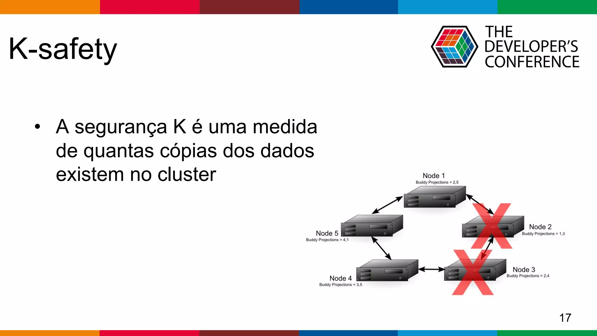 Globalcode – Open4education
K-safety
17
• A segurança K é uma medida
de quantas cópias dos dados
existem no cluster
 