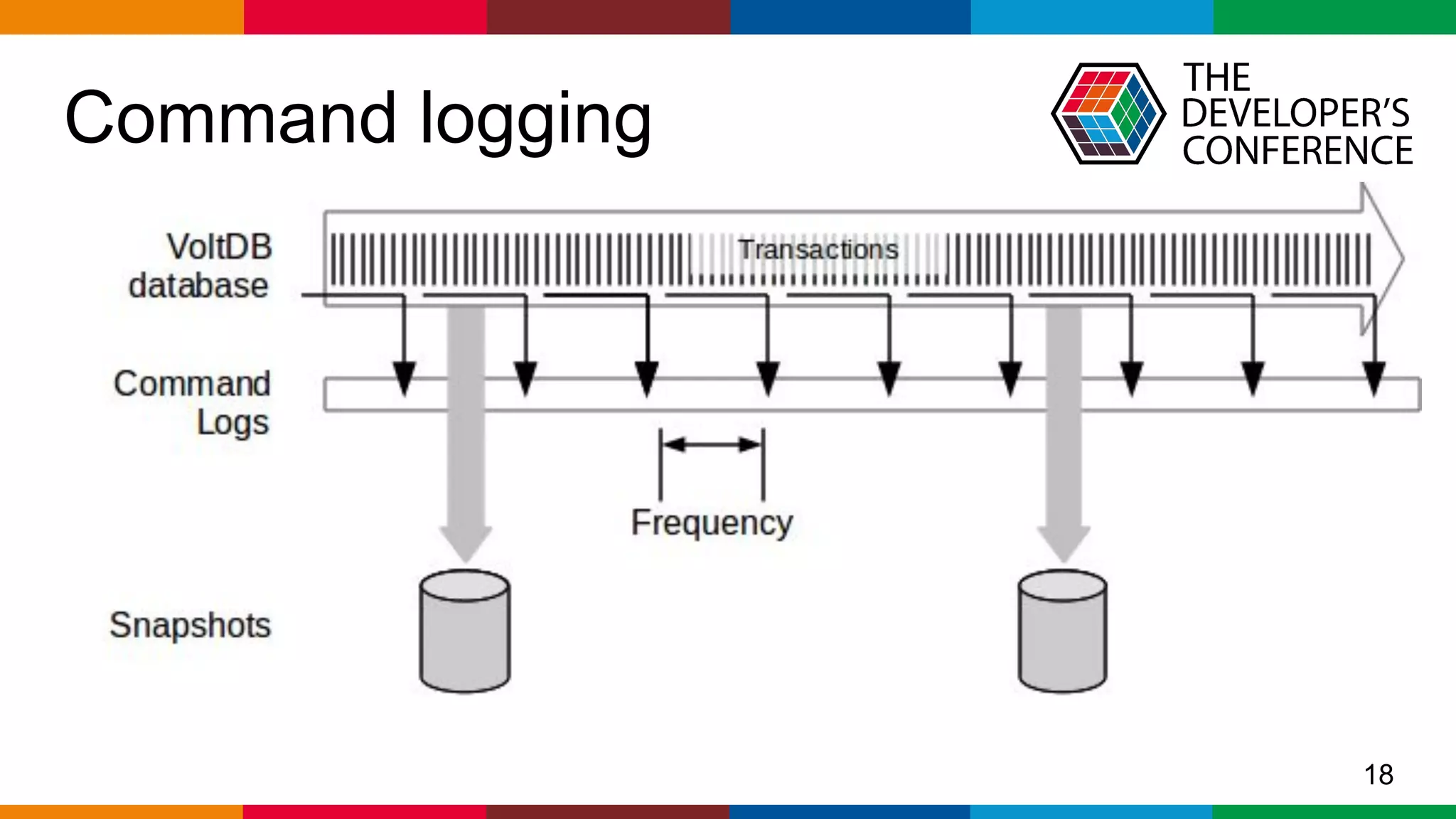 Globalcode – Open4education
Command logging
18
 