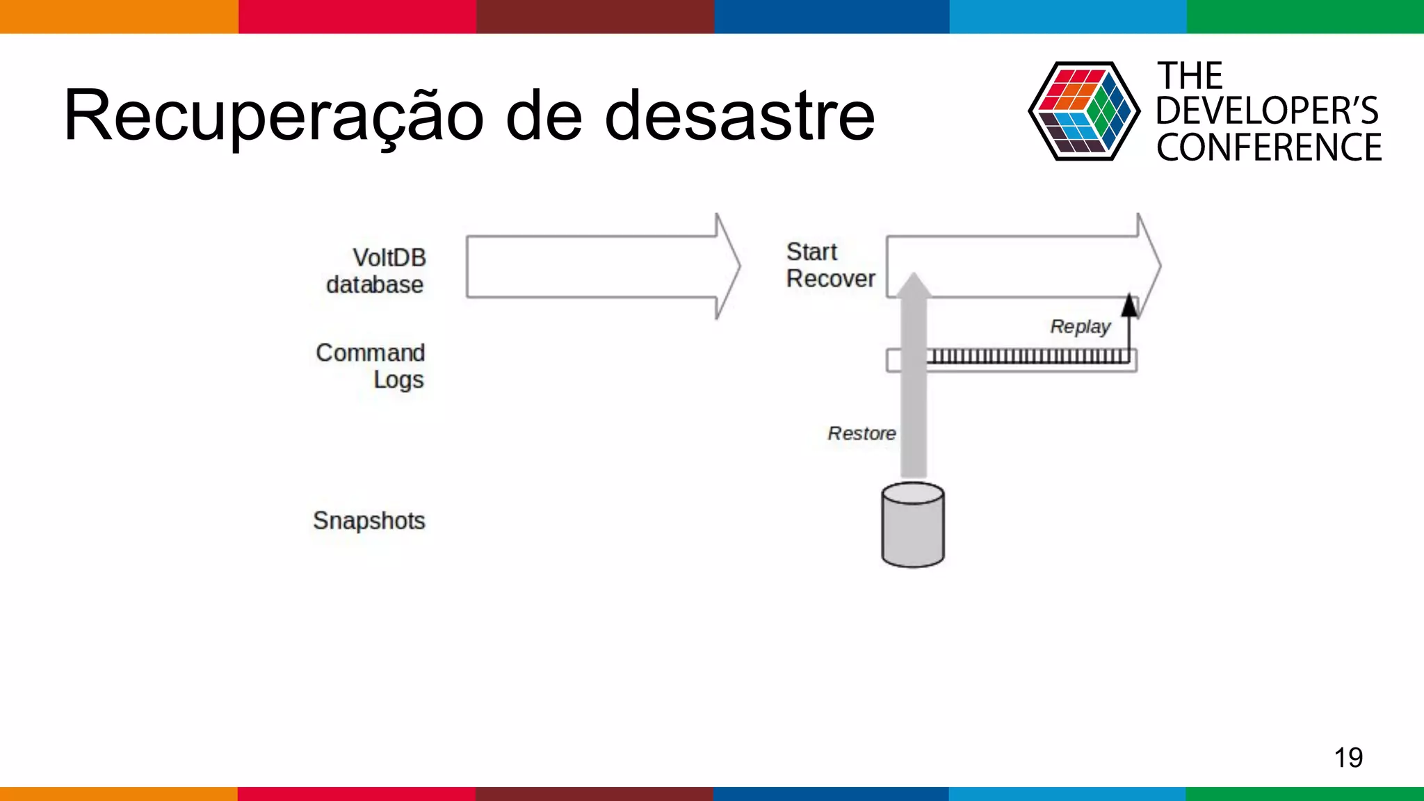 Globalcode – Open4education
Recuperação de desastre
19
 