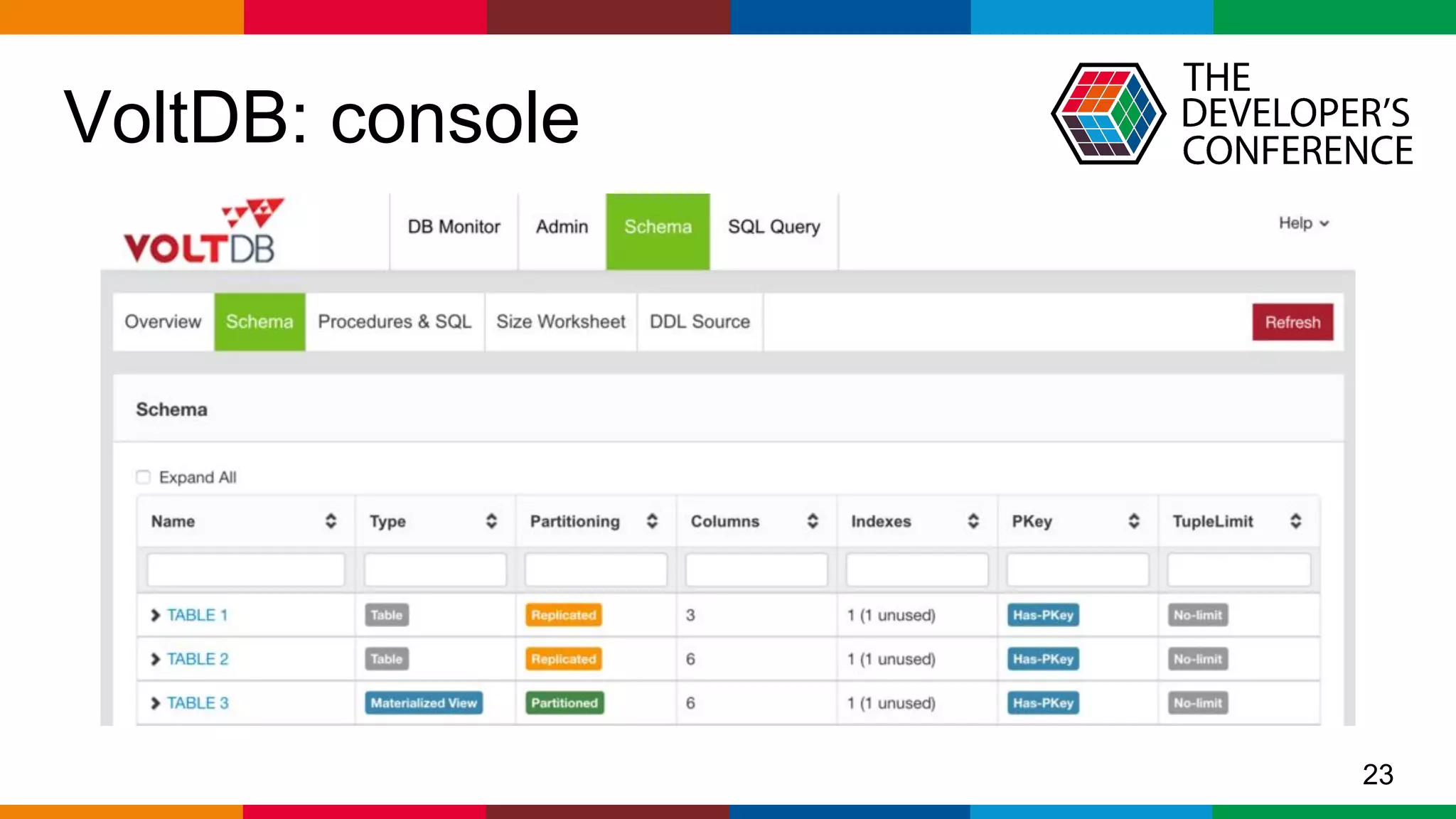 Globalcode – Open4education
VoltDB: console
23
 
