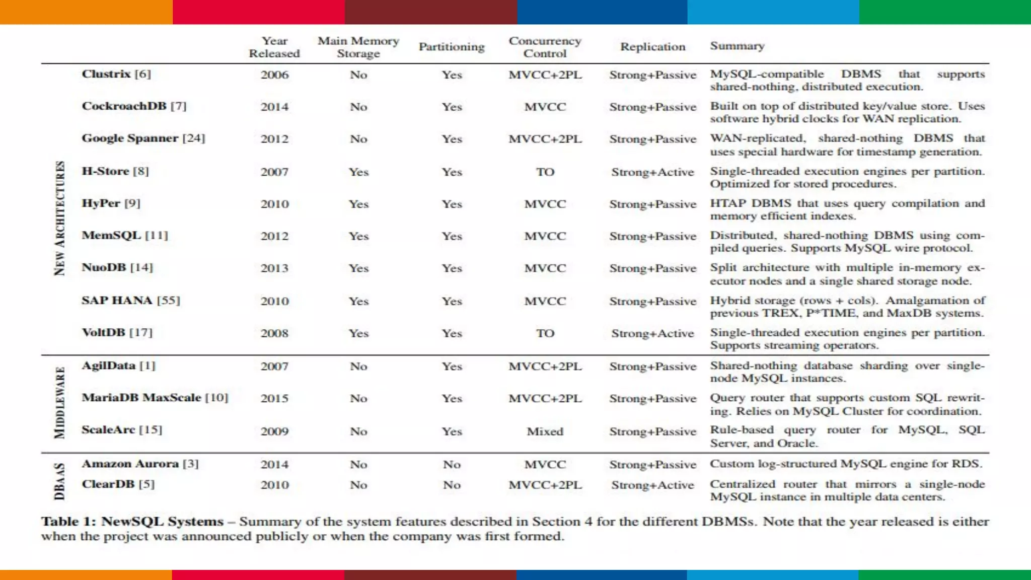 Globalcode – Open4education
 