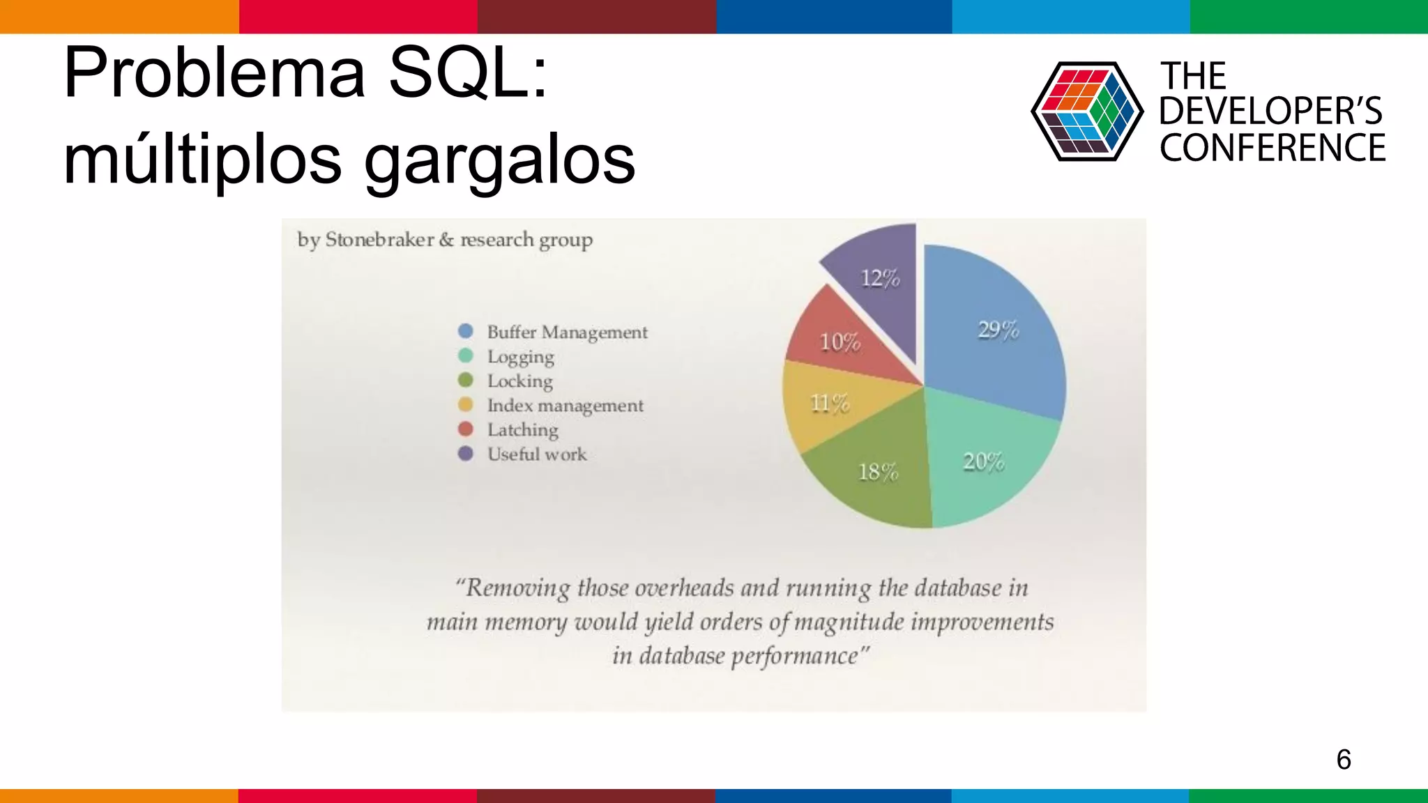 Globalcode – Open4education
Problema SQL:
múltiplos gargalos
6
 