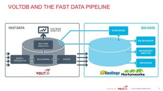 © 2015 VoltDB PROPRIETARY
VOLTDB AND THE FAST DATA PIPELINE
13
 