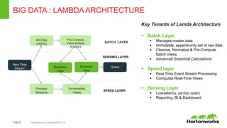 Page25 Hortonworks Confidential 2014
BIG DATA : LAMBDA ARCHITECTURE
Key Tenants of Lamda Architecture
 Batch Layer
 Manages master data
 Immutable, append-only set of raw data
 Cleanse, Normalize & Pre-Compute
Batch Views
 Advanced Statistical Calculations
 Speed layer
 Real Time Event Stream Processing
 Computes Real-Time Views
 Serving Layer
 Low-latency, ad-hoc query
 Reporting, BI & Dashboard
New Data
Stream
All Data
(HDFS)
Pre-Compute
Views & Deep
Analytics
Process
Streams
Incremental
Views
Business
View
Business
View
Query
SPEED LAYER
BATCH LAYER
SERVING LAYER
 