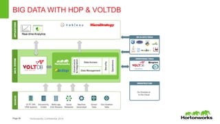 Page26 Hortonworks Confidential 2014
BIG DATA WITH HDP & VOLTDB
 