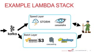 © 2015 VoltDB PROPRIETARY
EXAMPLE LAMBDA STACK
Speed Layer
Batch Layer
31
 