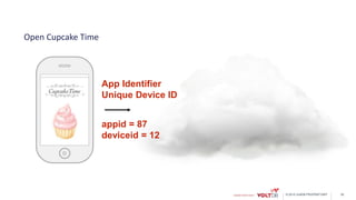 © 2015 VoltDB PROPRIETARY
Open Cupcake Time
App Identifier
Unique Device ID
appid = 87
deviceid = 12
35
 