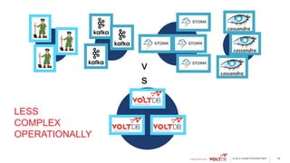 © 2015 VoltDB PROPRIETARY
LESS
COMPLEX
OPERATIONALLY
v
s
.
48
 
