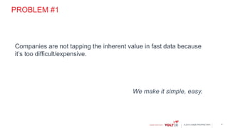 © 2015 VoltDB PROPRIETARY
PROBLEM #1
6
Companies are not tapping the inherent value in fast data because
it’s too difficult/expensive.
We make it simple, easy.
 